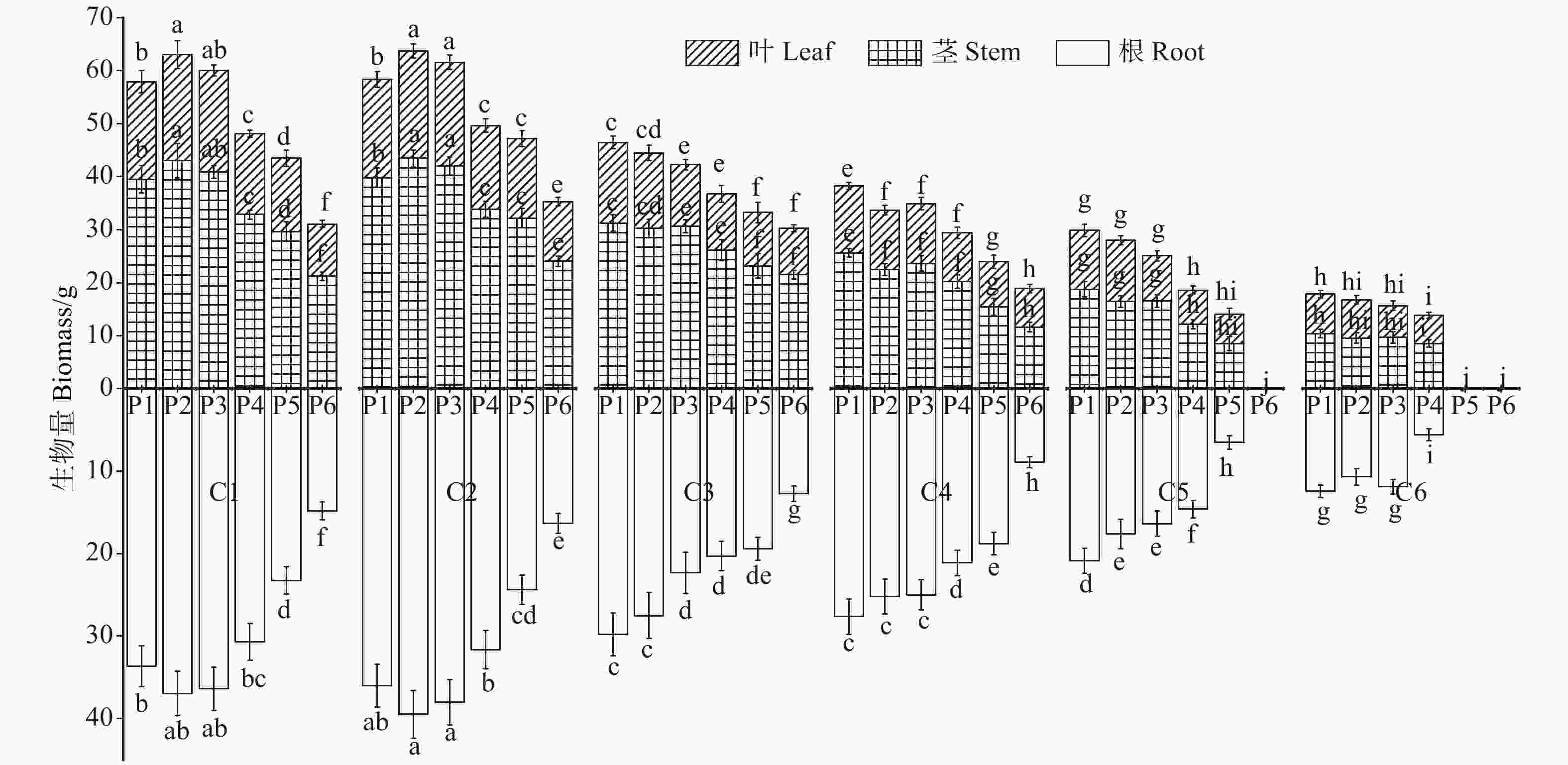 Effects Of Lead And Cadmium Combined Stress On Seed Germination And