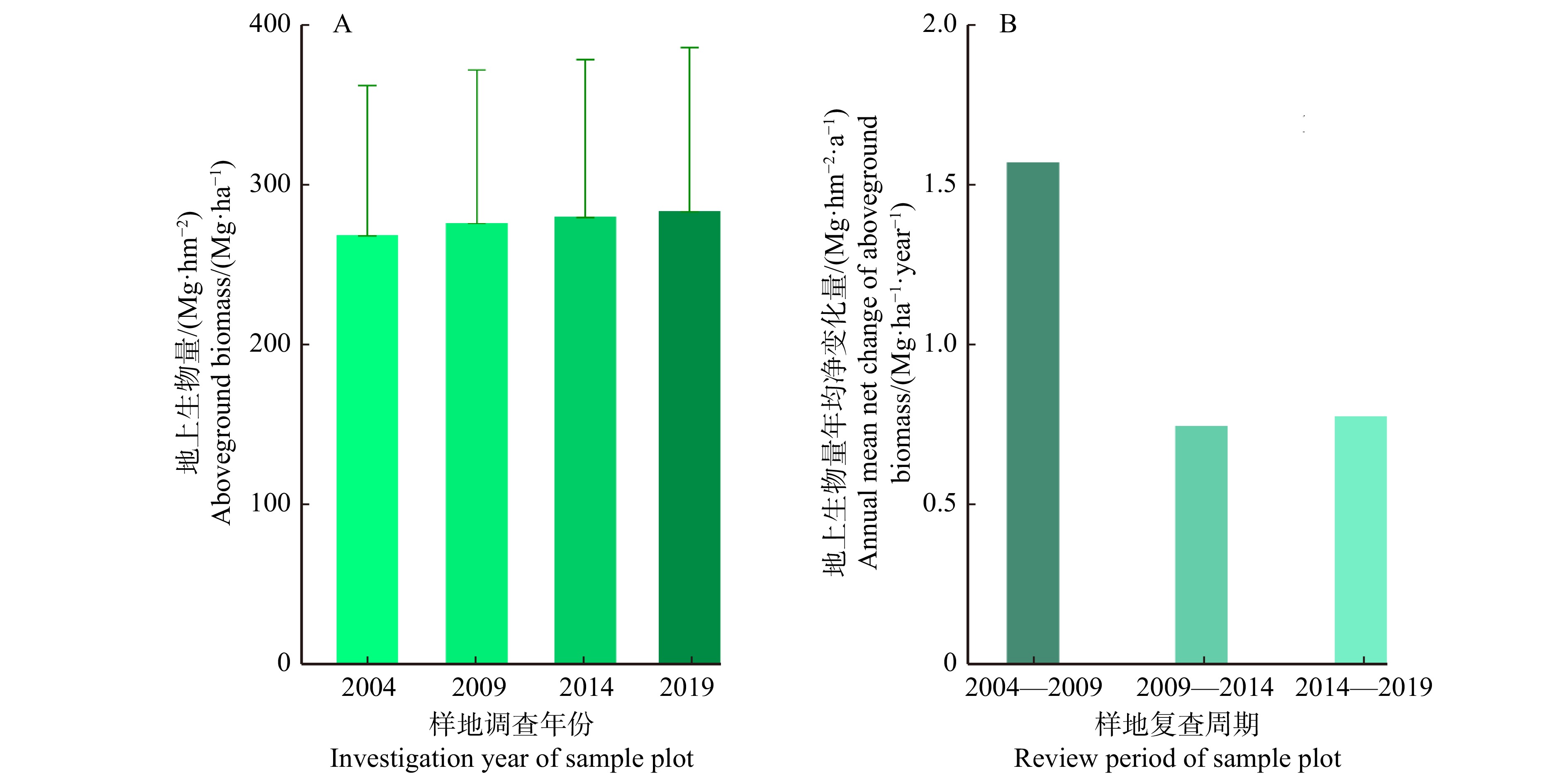 study-on-carbon-sequestration-rates-of-typical-tree-species-in