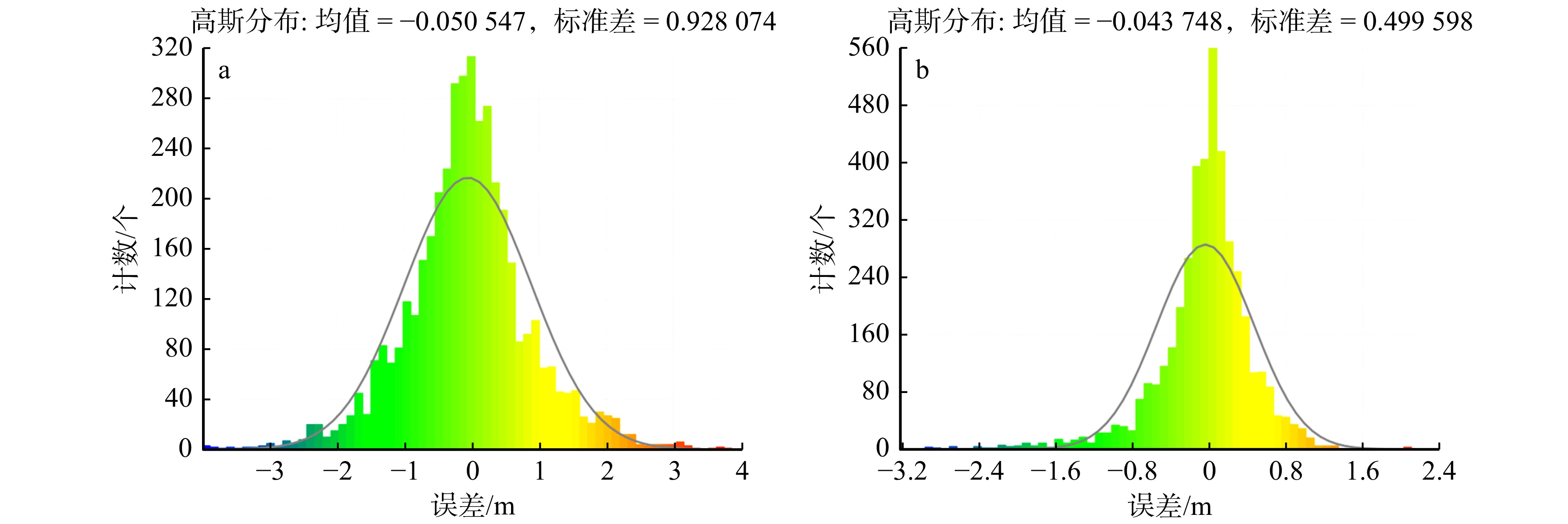 DBSCAN算法经过3次循环后的聚类结果