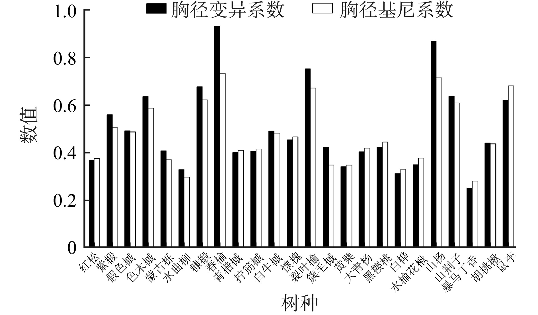 基尼 系数 (99) 사진